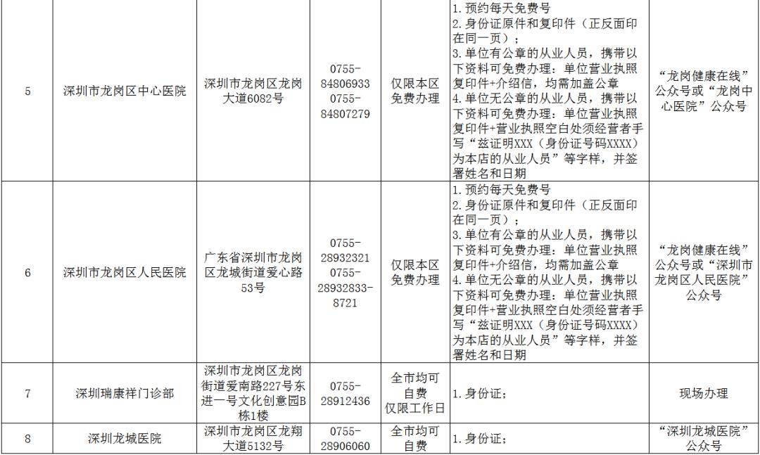 健康證家門口就能辦理啦!_信息