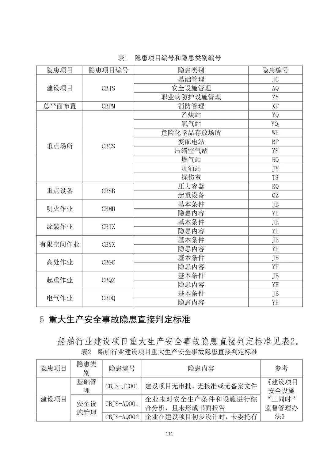 重大事故隱患判定標準彙編(附下載鏈接)_cn_gov_https