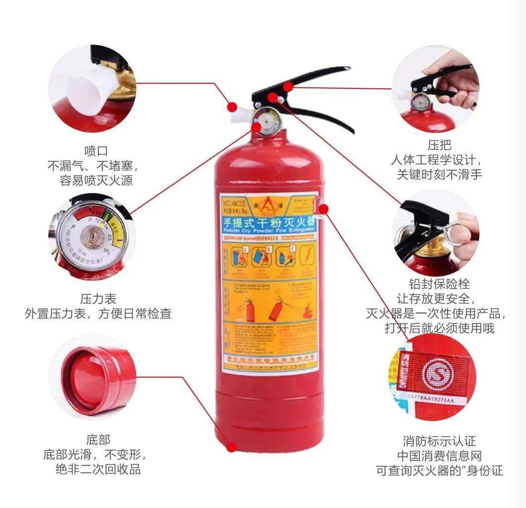 关于灭火器,你想知道的都在这里!_火灾_真假_名称