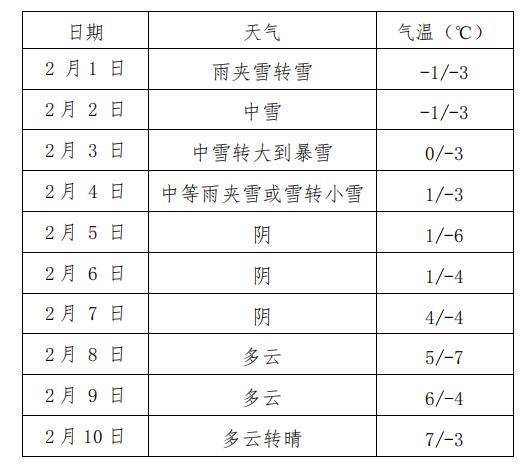 2022年2月份天气图片