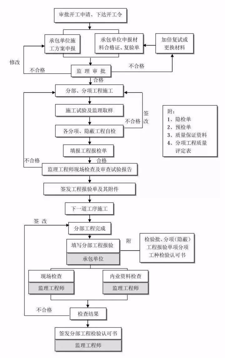 工程建设项目立项流程(工程建设项目立项流程是什么)