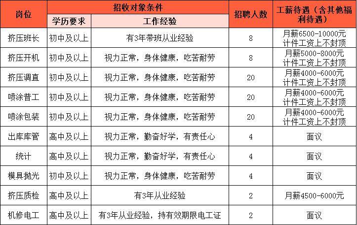 億元,佔地70畝,主要生產各種新型鋁材,產品廣泛應用於門窗,工業,幕牆