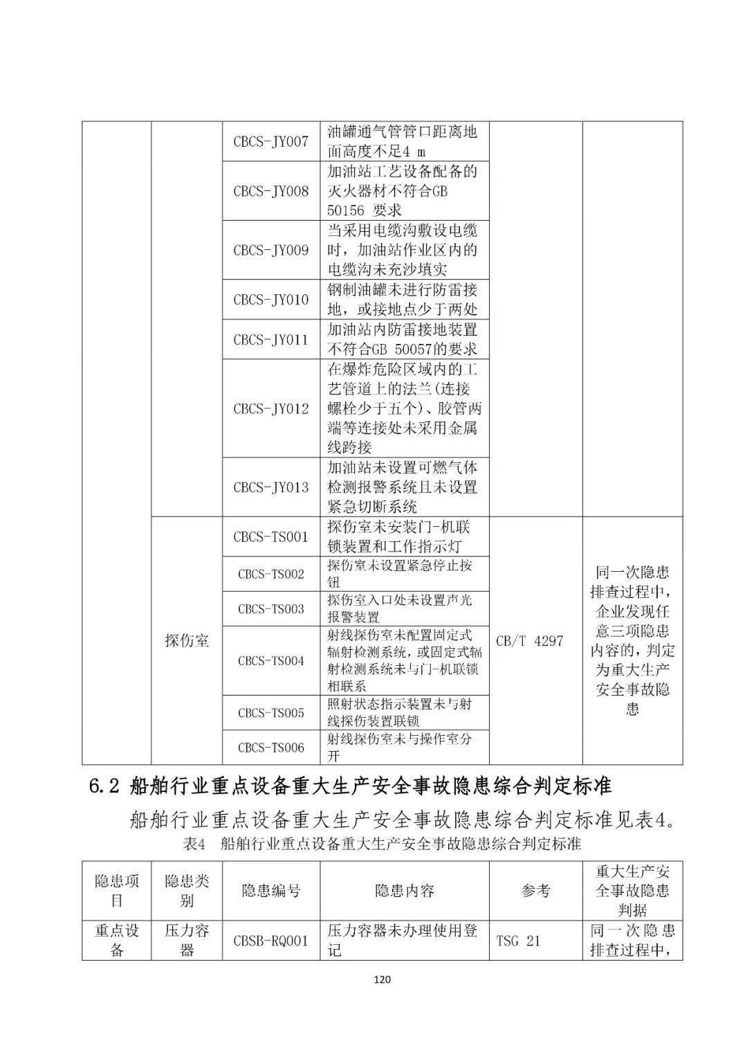 重大事故隱患判定標準彙編(附下載鏈接)_cn_gov_https