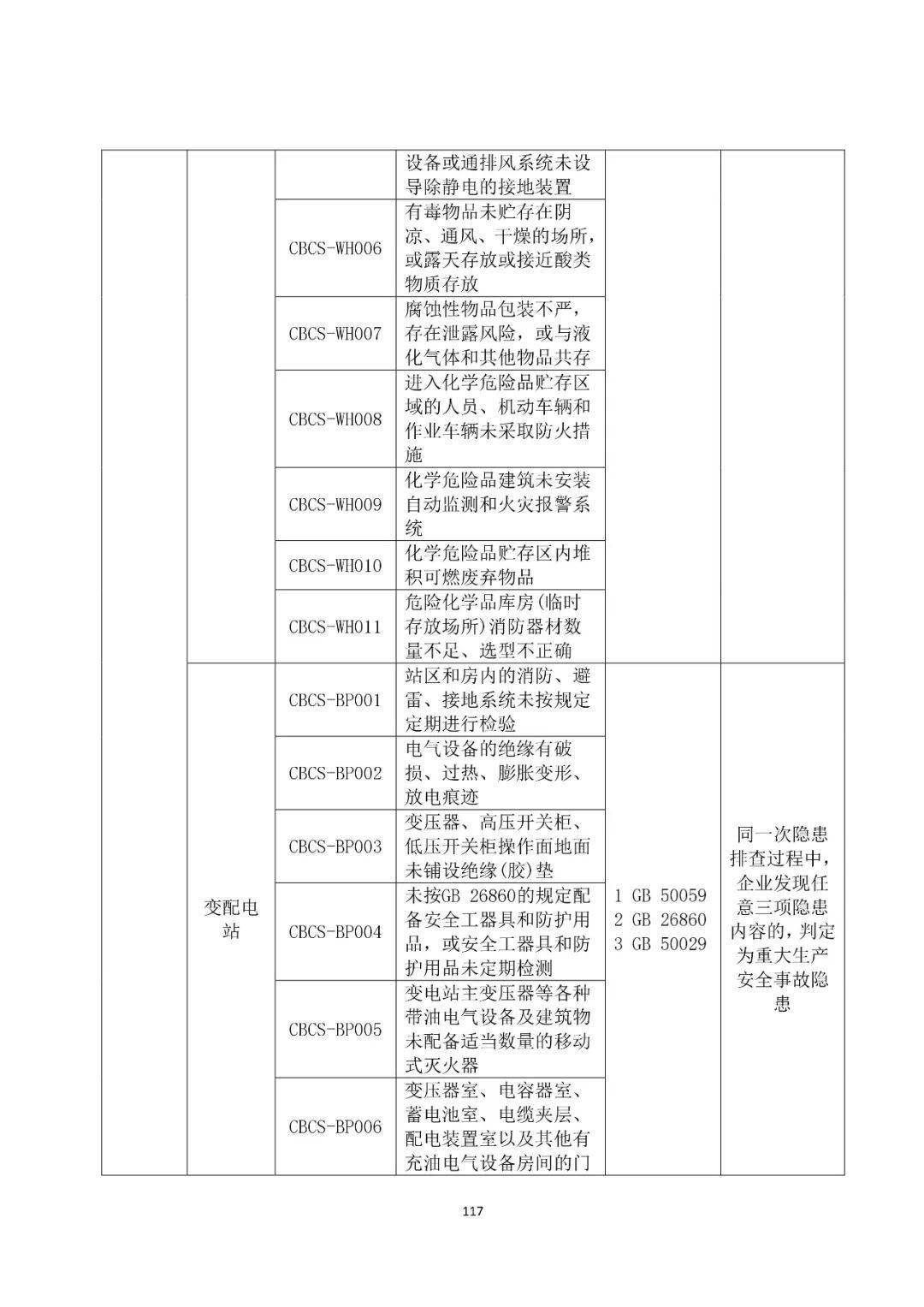 重大事故隱患判定標準彙編(附下載鏈接)_cn_gov_https