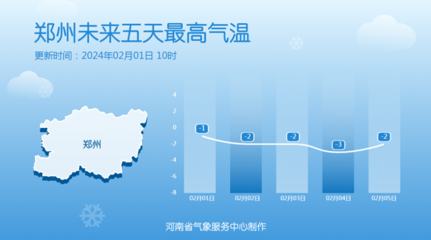 鄭州今起五天最高氣溫0