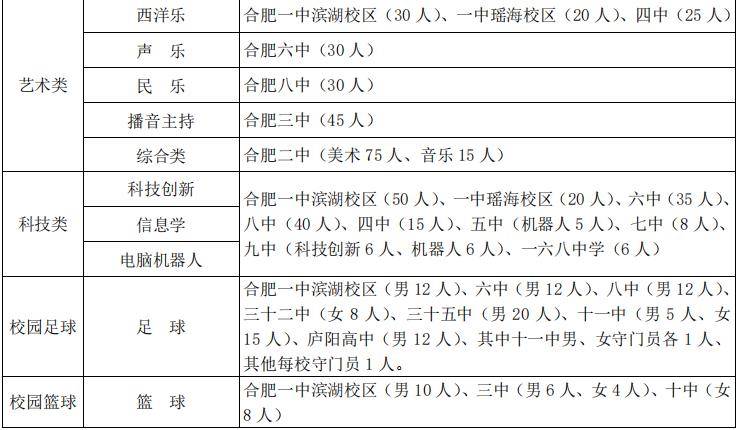 合肥市2024年初升高升学方式汇总!_招生_中考_初中