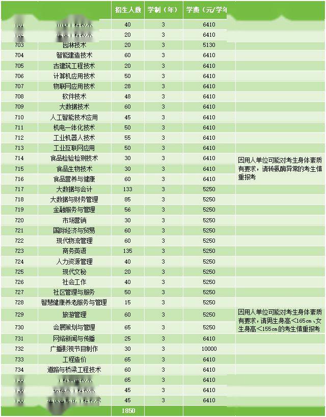 普通類美術類3,廣東工貿