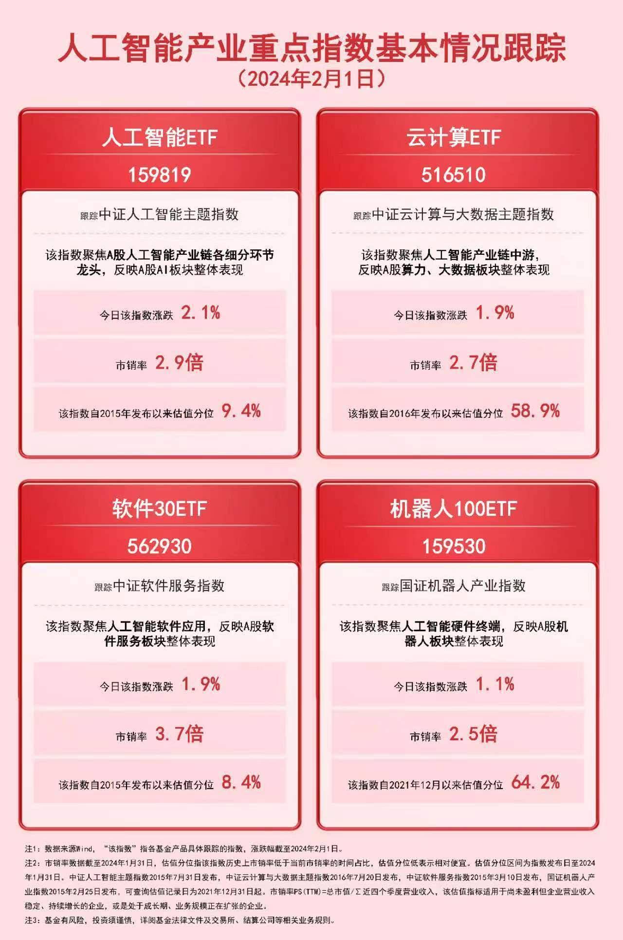 人工智能概念收涨,关注人工智能ETF(159819)等产品未来走势