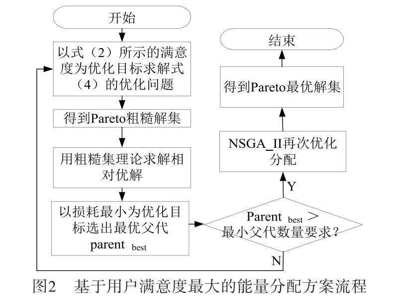 【2023年第12期】滿意度優先的5g mec服務器間隙式