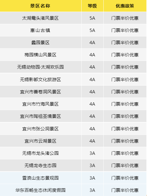 免费门票灵山胜境2024年2月1日-2月16日每天12:00开抢3000份免票名额