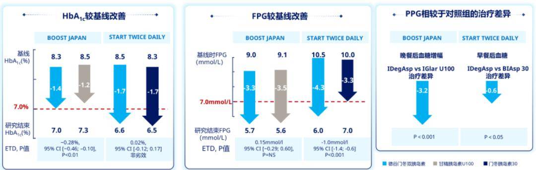 從理論到實踐:中國t2dm患者胰島素治療的策略性思考