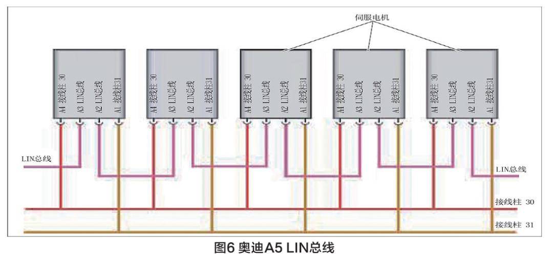 大师笔记：基于LIN总线的汽车空调风门执行器原理与检修_搜狐汽车_搜狐网