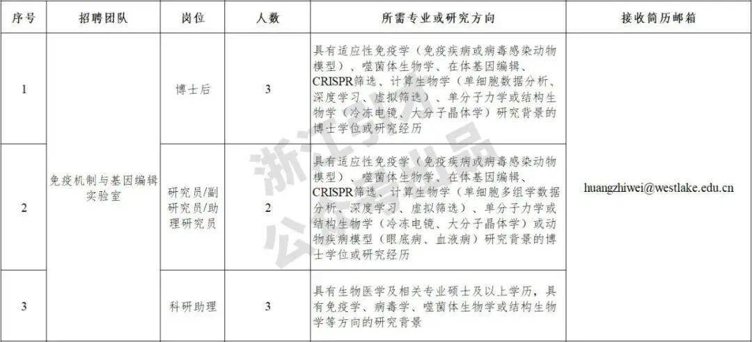 校園招聘|西湖大學生命科學學院招聘研究系列人員