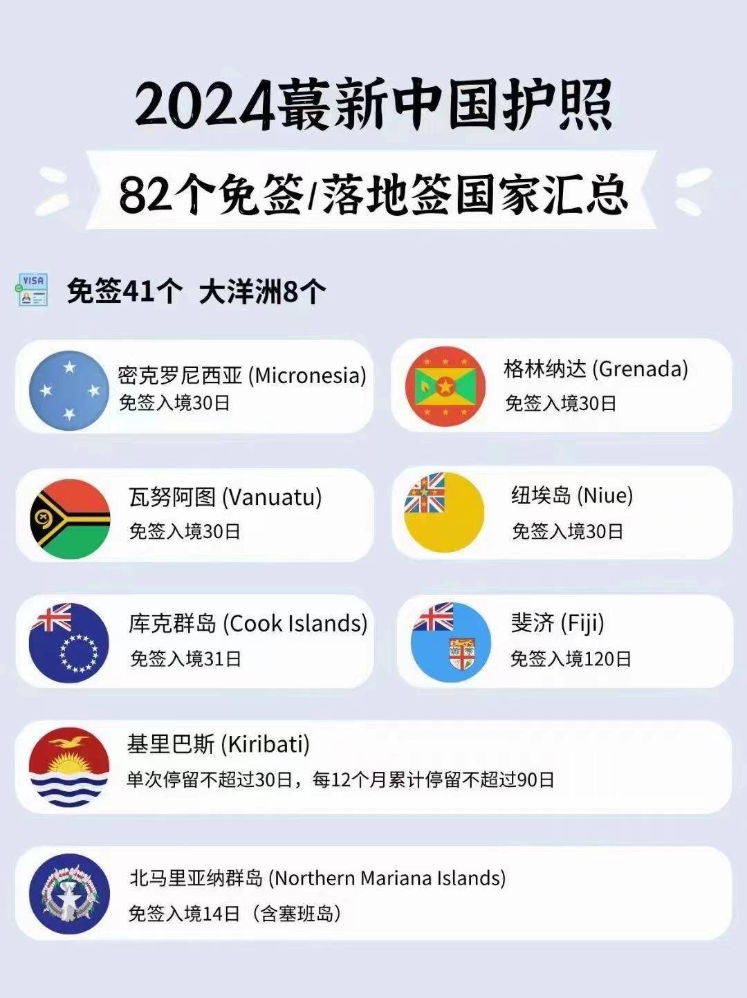 2024年最新中护照82个免签/落地签国家汇总