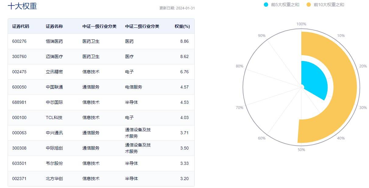 外資連續追捧,核心資產率先回暖,tmt!