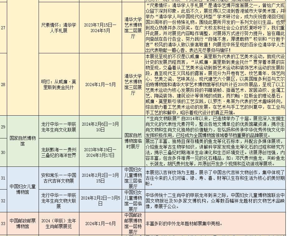 這些地方,春節期間開放安排定了!_活動_展覽_北京