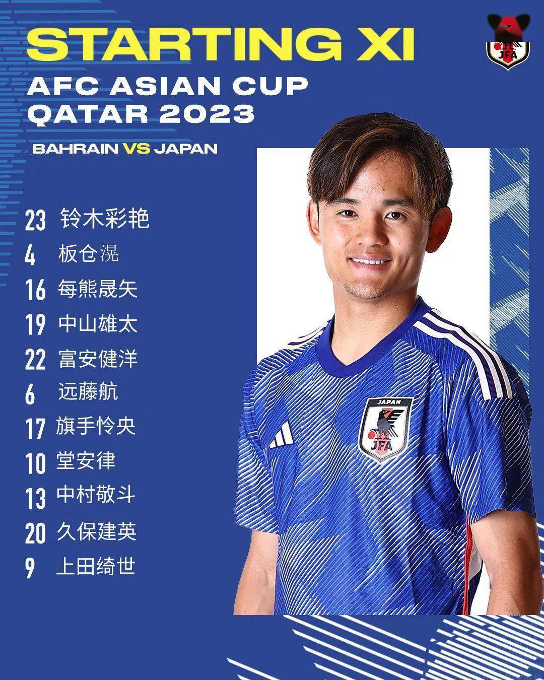 3-1和6-4！亚洲杯8强球队诞生！日本门将送出大礼，伊朗拒绝爆冷_手机搜狐网