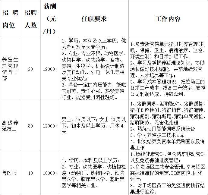 北京天车工招聘8000(车工 北京 招聘网)