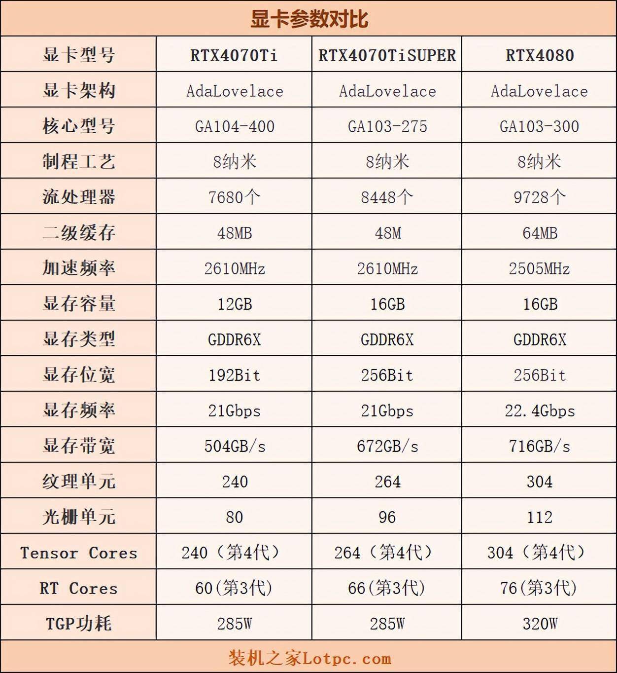 9400gt显卡参数图片