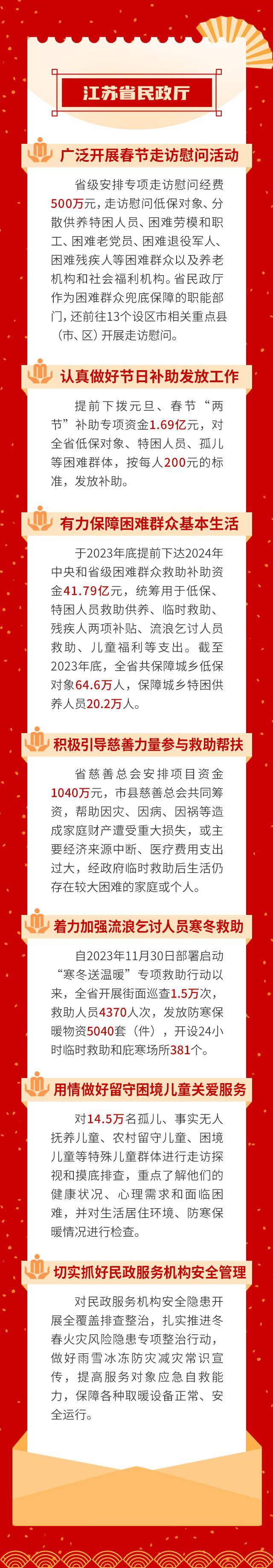 新華日報61交匯點記者 肖雷/文案 鄭玲玲 王簡(實習生)/製圖