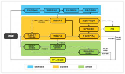 金蝶農藥製劑行業解決方案,守護