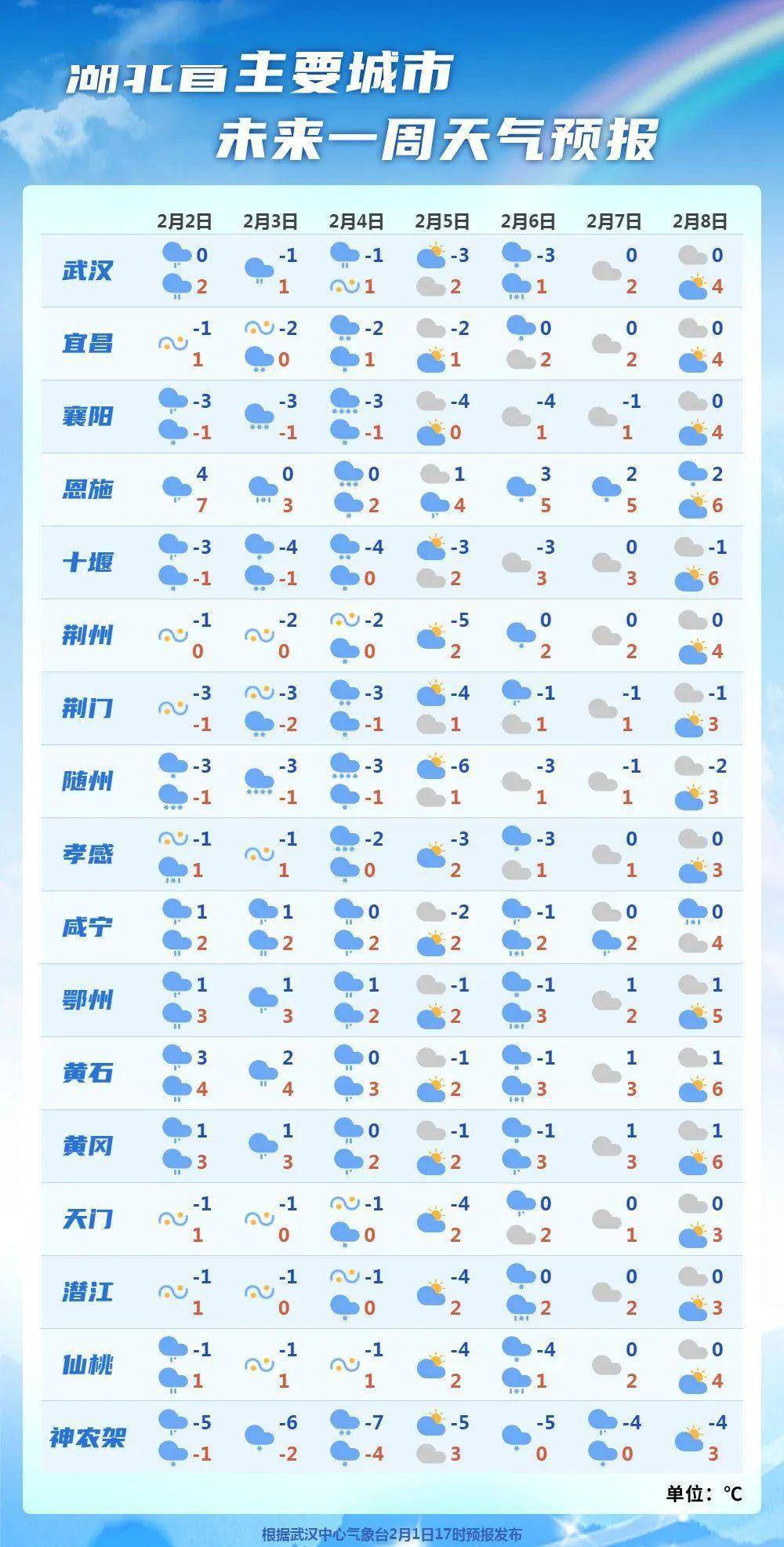 今明湖北雨雪加强_武汉_入口_地区