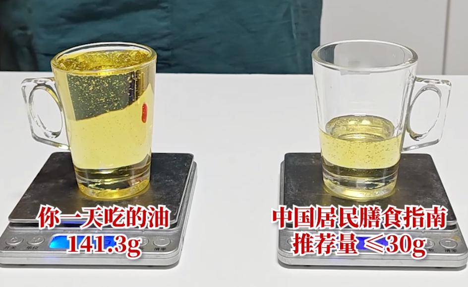 你最爱吃的这几种面包,比喝油还胖人,减肥的路上我们要避开哦_level