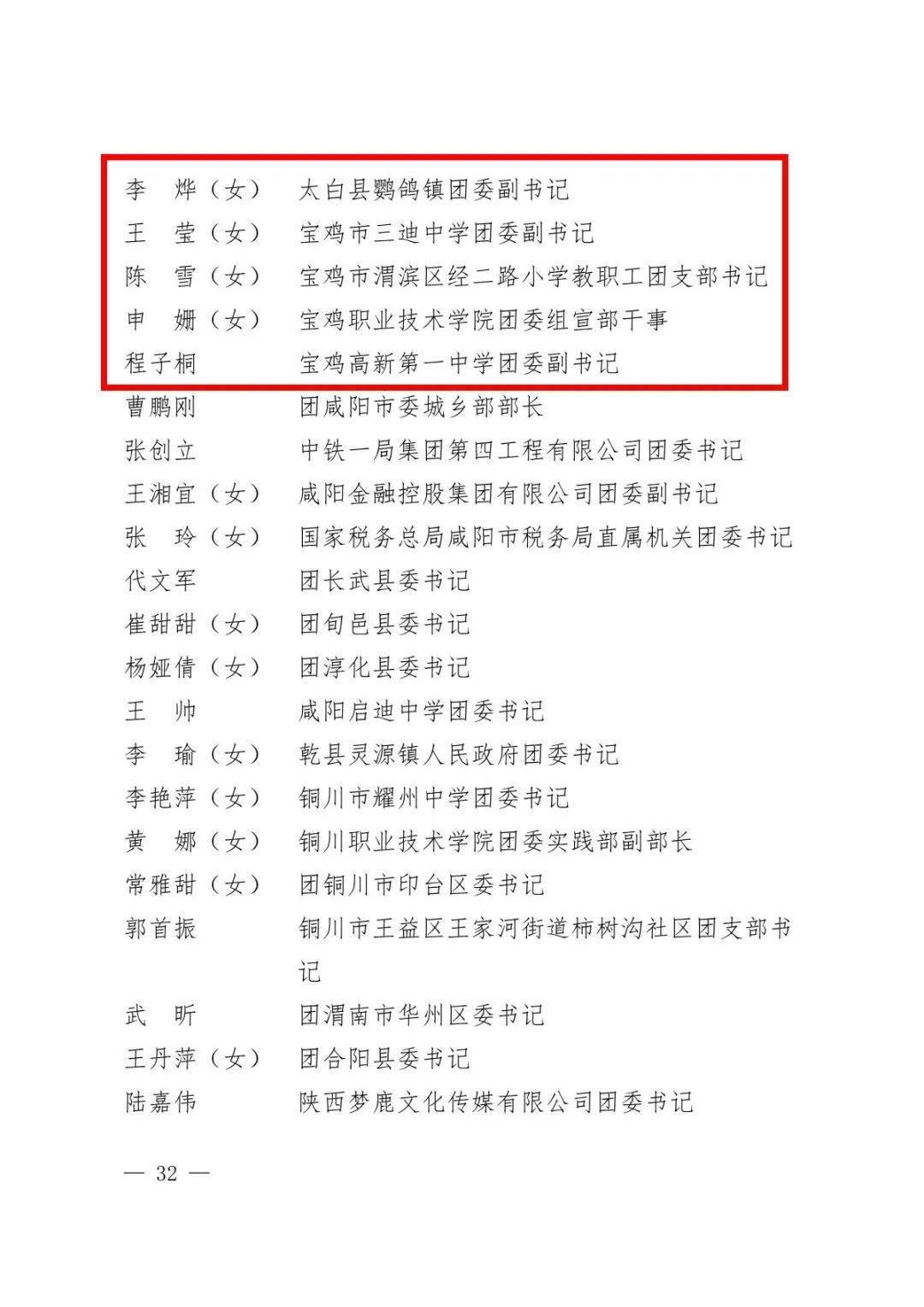 素材来源:共青团陕西省委本期编辑:张祎豪 | 审核:周媛新浪微博