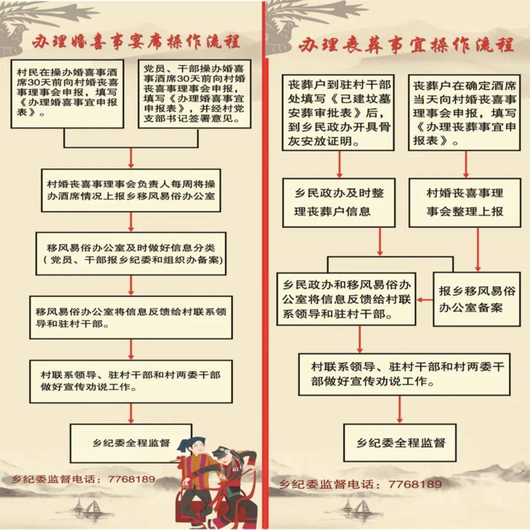 龙泉这个乡红白宴席劲吹"节俭风"_文明_红白喜事_盖竹村