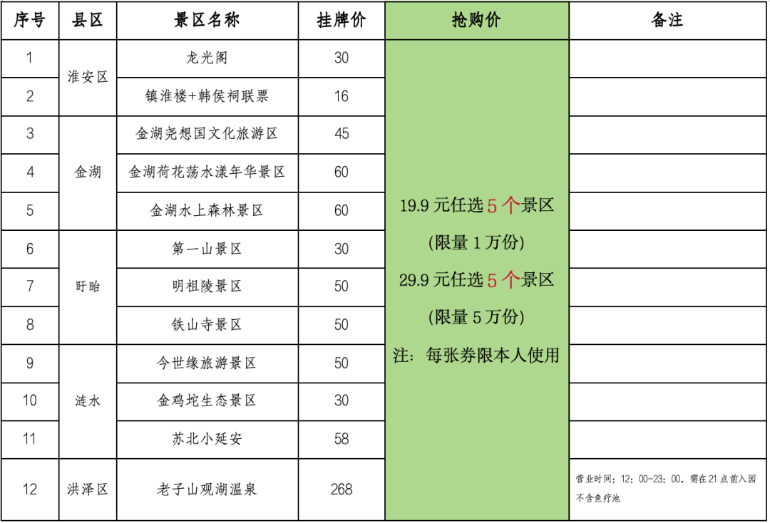 全江苏都在传!_优惠_景区_门票