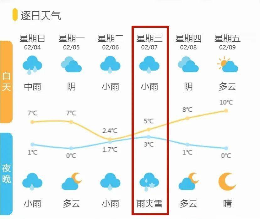 诸暨天气最新预报4日(周日):多云转阴有雨 5～9℃5日(周一):雨止转阴