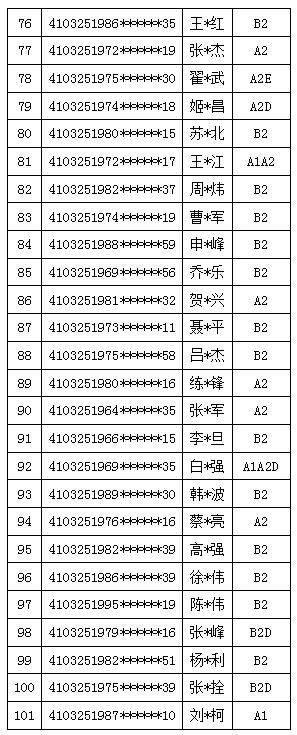 城市公交車,中型客車,大型貨車駕駛證的駕駛人,應當在每個記分週期