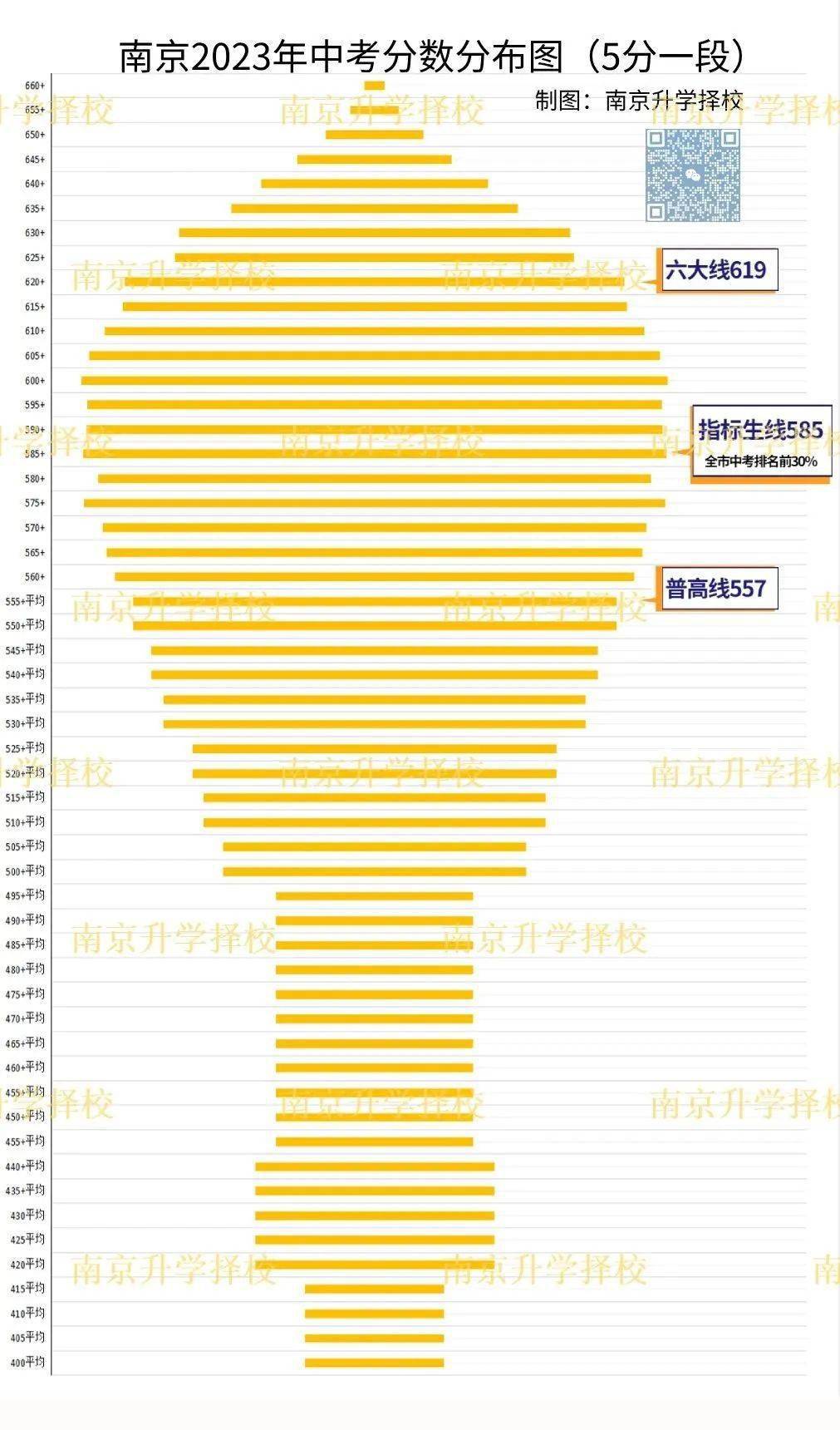 南京真实升学率曝光!