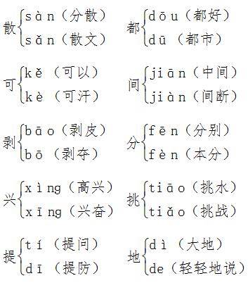 果敢)掀开——揭开(打开,翻开)六,反义词从前