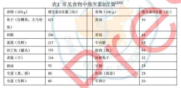 早期乳腺癌患者維生素d缺乏管理專家共識(2023年版)