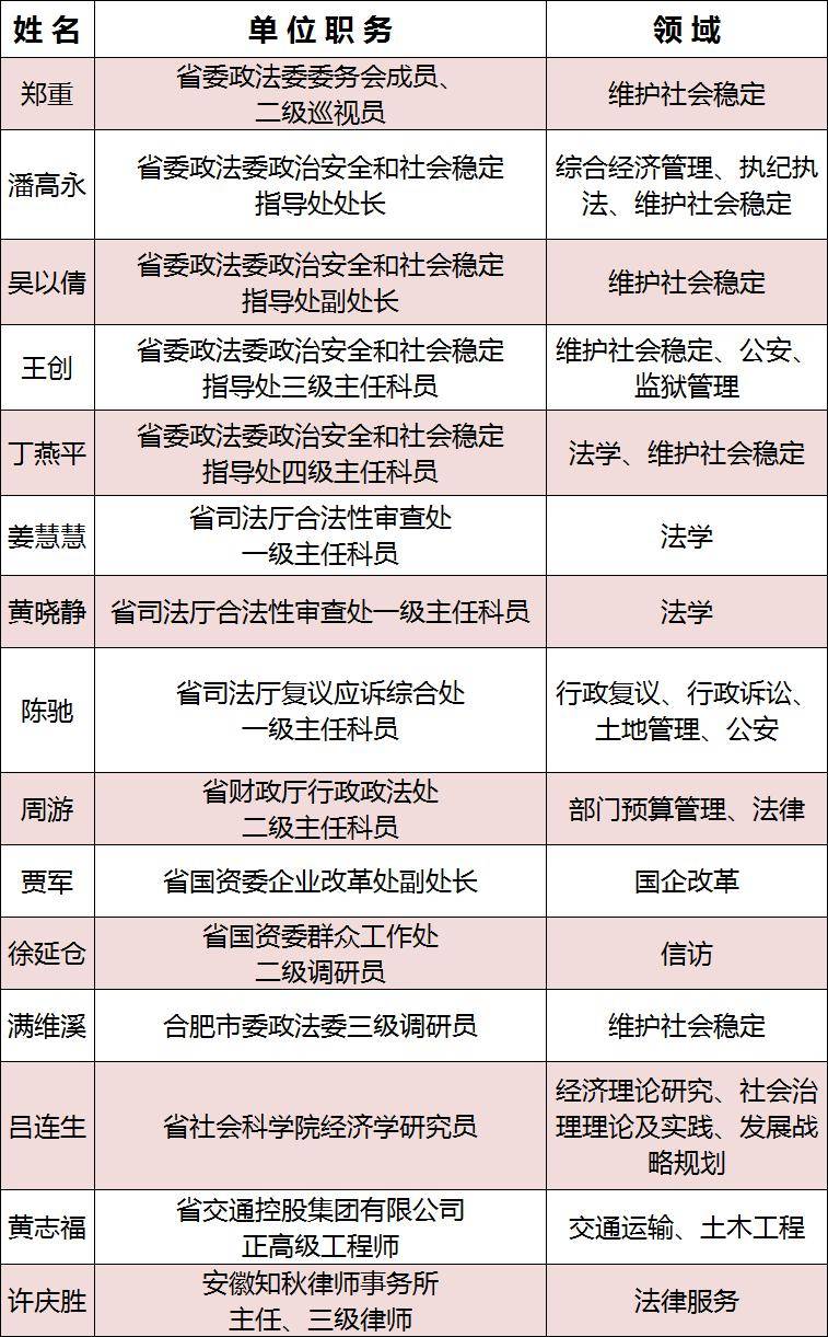 来源:安徽省委政法委编辑:王子佩●杨功迅被判死刑!