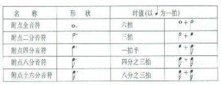 簡譜與五線譜的入門知識【建議收藏】_譜號