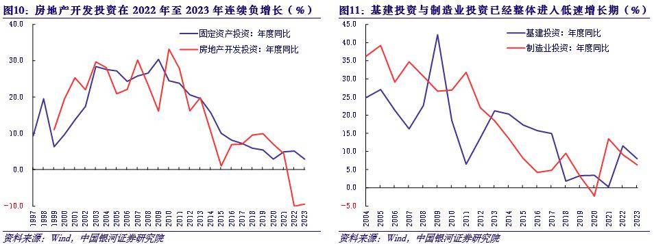 【中國銀河宏觀】忘掉庫存週期,走上微笑曲線兩端