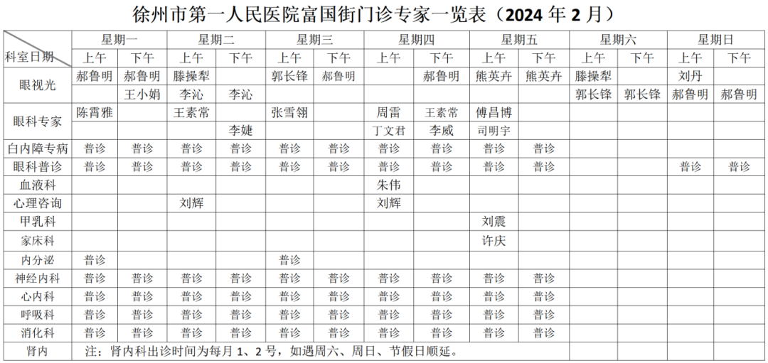 (点击图片看大图)徐州市第一人民医院富国街门诊一览表(点击图片看