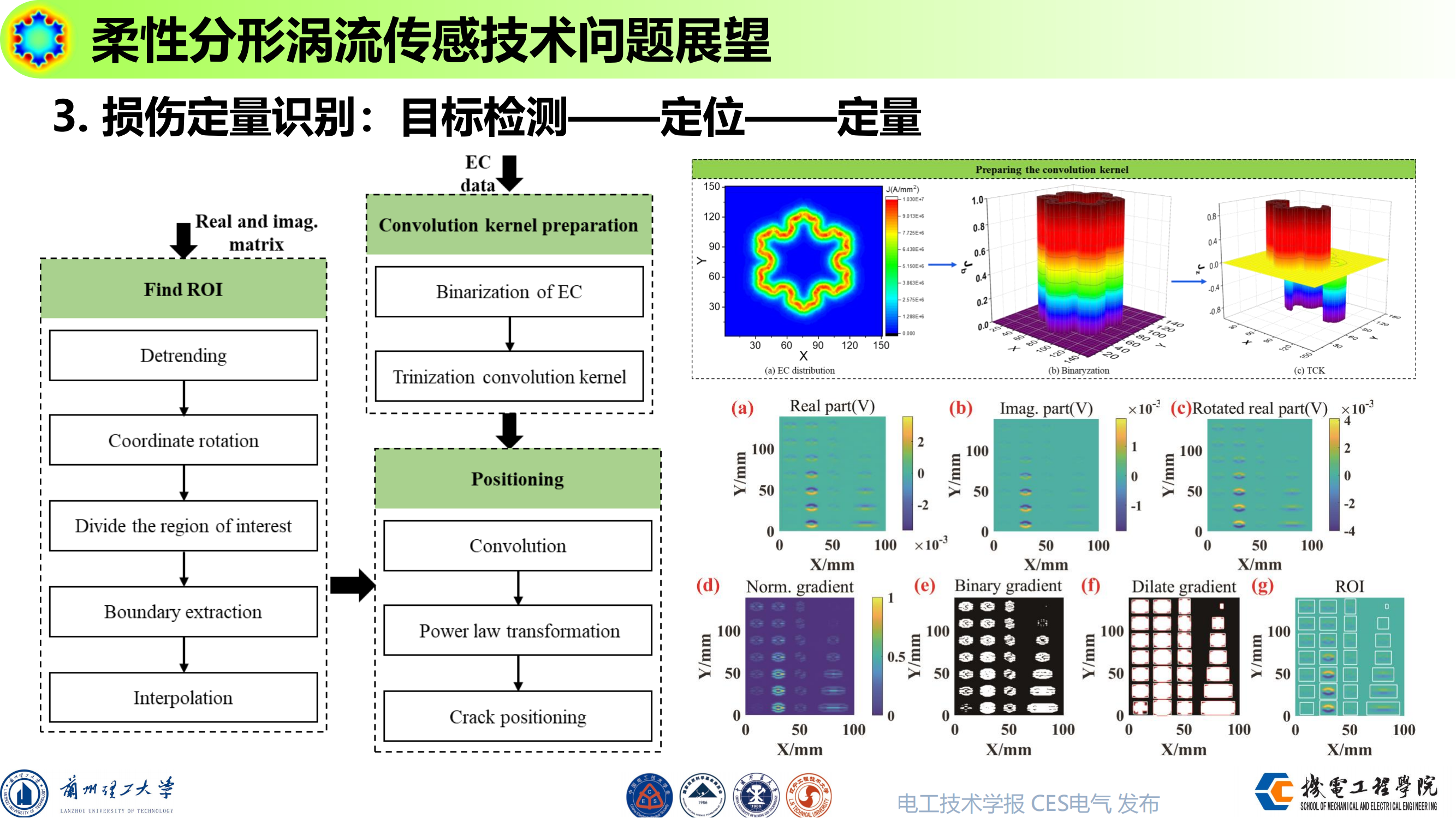 兰州理工大学陈国龙副教授:柔性平面分形涡流传感技术研究及问题