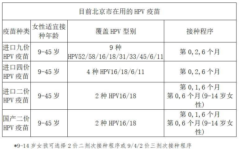接种hpv疫苗,预防宫颈癌_顺义区_病毒_建议