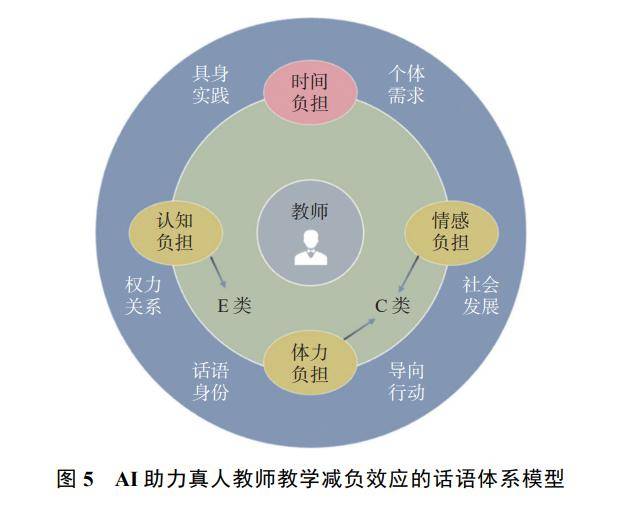 杨一格 黄甫全 梁梓珊 | ai主讲课程开发的教师减负