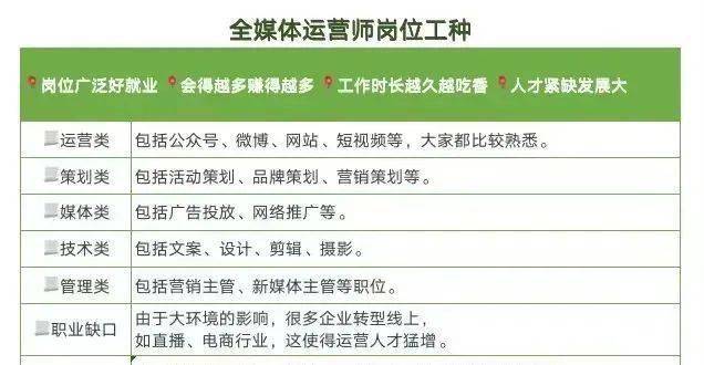 02崗位薪資可觀作為互聯網運營人才,從某招聘網站搜索來看,薪資也是