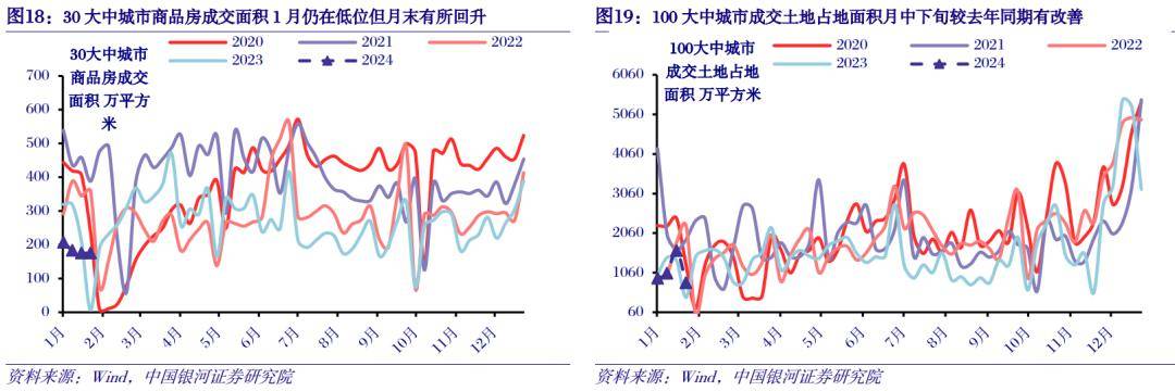 【銀河固收】資金面平穩,債牛或延續,警惕回調風險—1