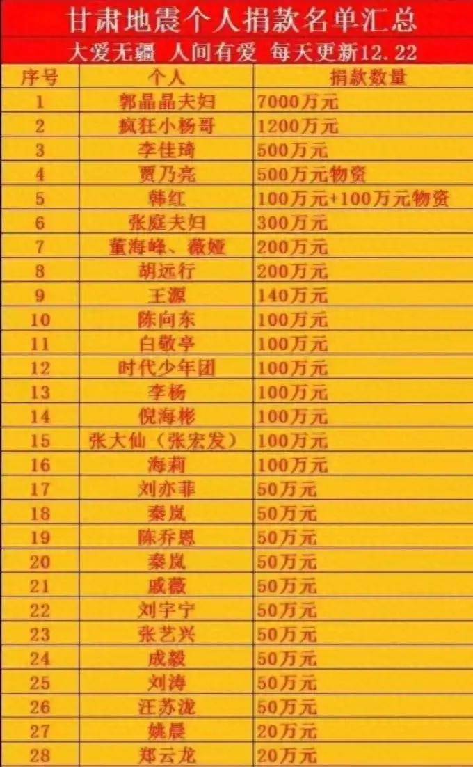 郭晶晶夫妇传捐款7000万,霍启刚现身澄清:我们的爱心不容被误读