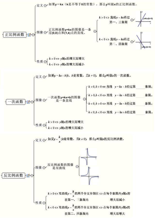 中考数学 