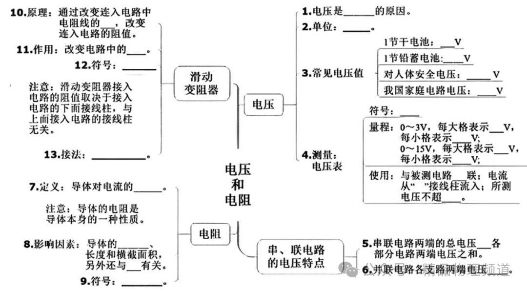 【思维导图】填空版物理思维导图:清晰明了,助你轻松掌握知识脉络!