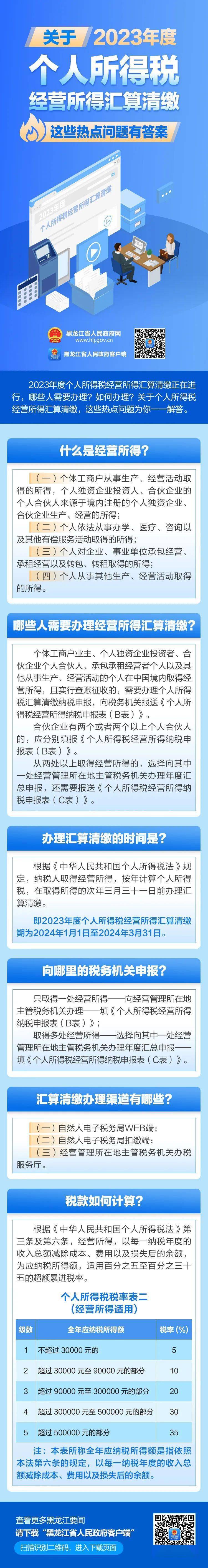 2023年度个人所得税经营所得汇算清缴正在进行,这些热点问题为你一一