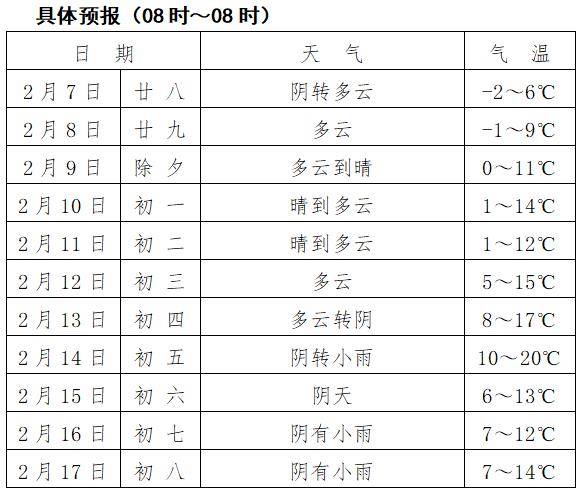 马鞍山天气预报30天图片