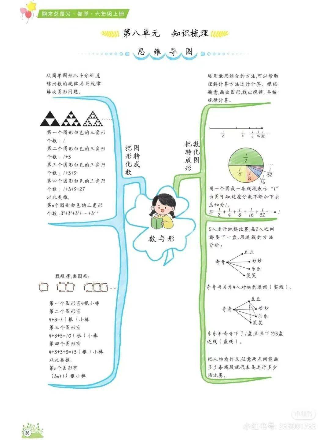 六上数据处理思维导图图片